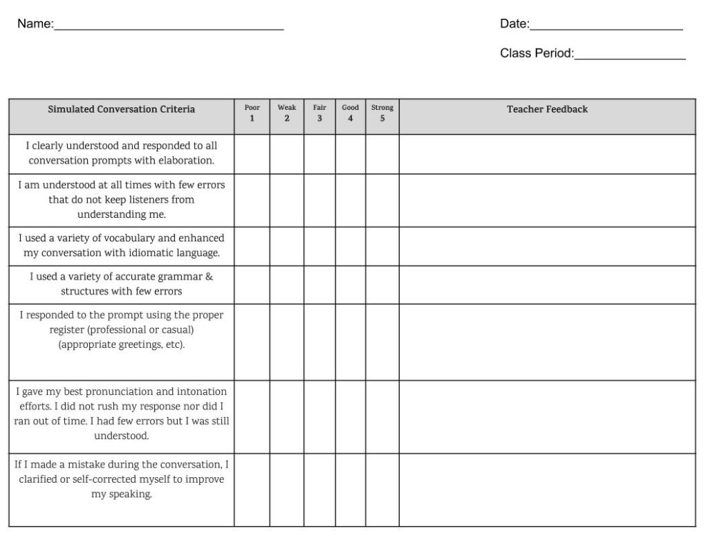 AP Spanish Simulated Conversation FRQ Editable Grading Rubric for ...