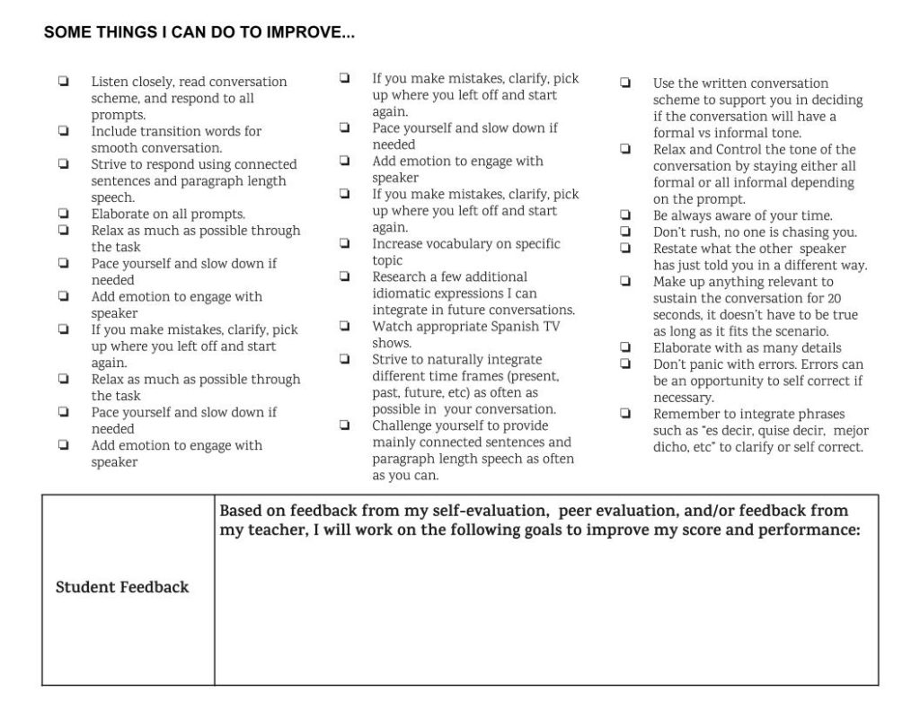 AP Spanish Simulated Conversation FRQ Editable Grading Rubric for ...